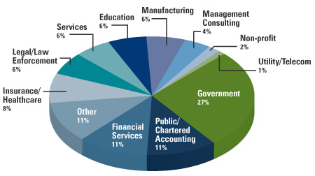 Industry-breakdown